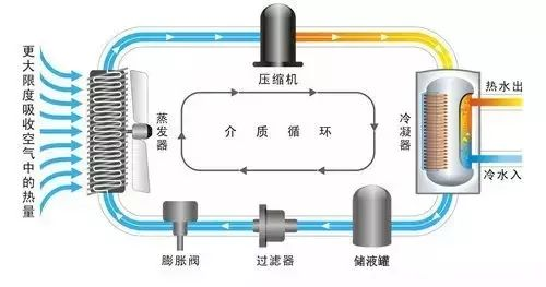 空气源热泵丨空气源热泵冷暖设计、选型、配置及安装