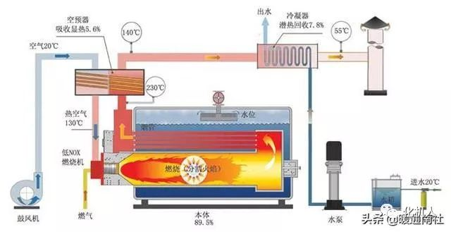 锅炉的基础知识